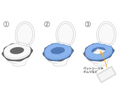 簡易トイレ自作