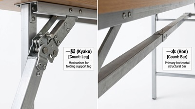 長机の数え方 (5)